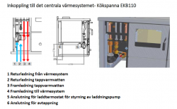 Kökspanna EKB110 är en komplett vattenmantlad kökspanna med en varmvattenslinga 13 liter/minut