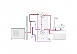 Oval isolerad ackumulatortank Hybrid är utvecklade för att kunna användas för alla typer av värmekällor.